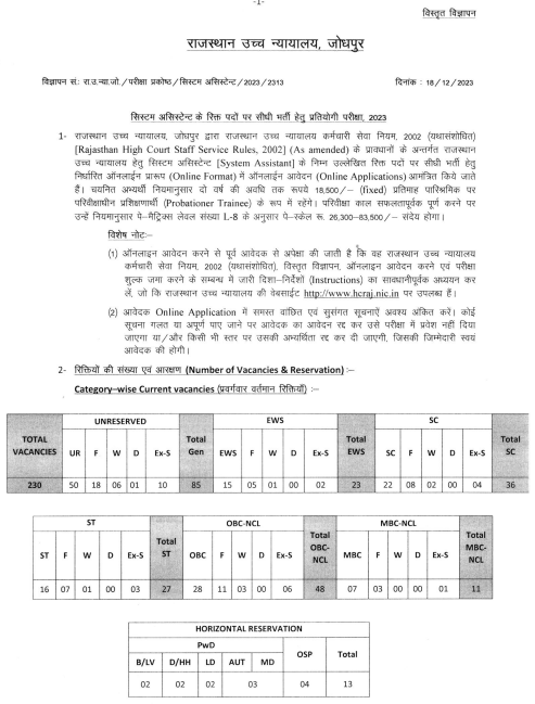 Rajasthan High Court System Assistant Bharti 2024 Notification Out For 230 Post Vacancy
